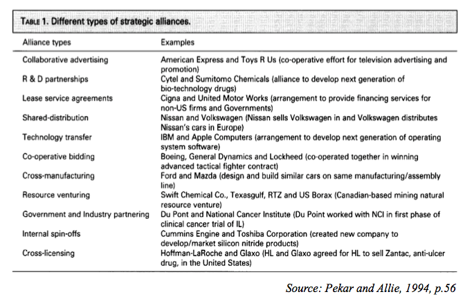 types-of-strategic-alliances.png