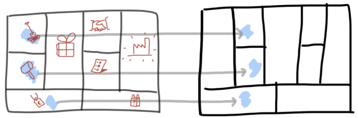 Matching the back-end of the business model canvas