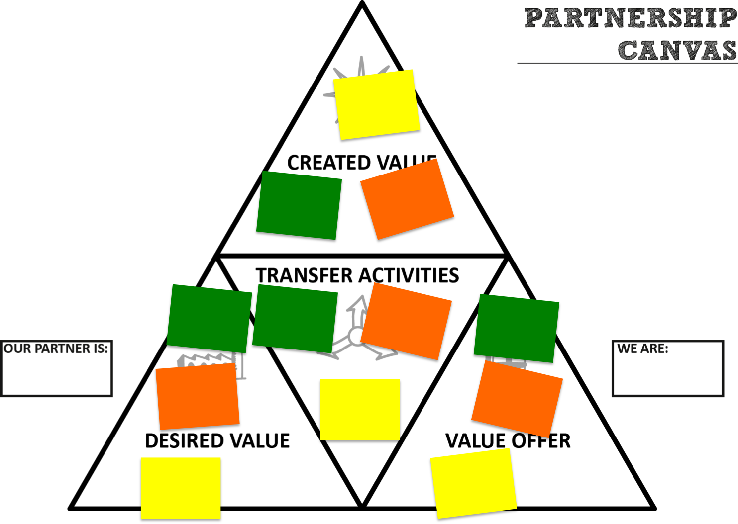 Spiksplinternieuw The Partnership Canvas | Value Chain Generation QD-96